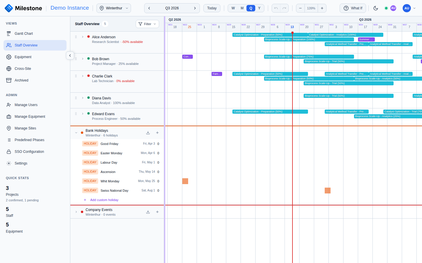 Staff Overview with the Bank Holidays row expanded, listing the site's holidays