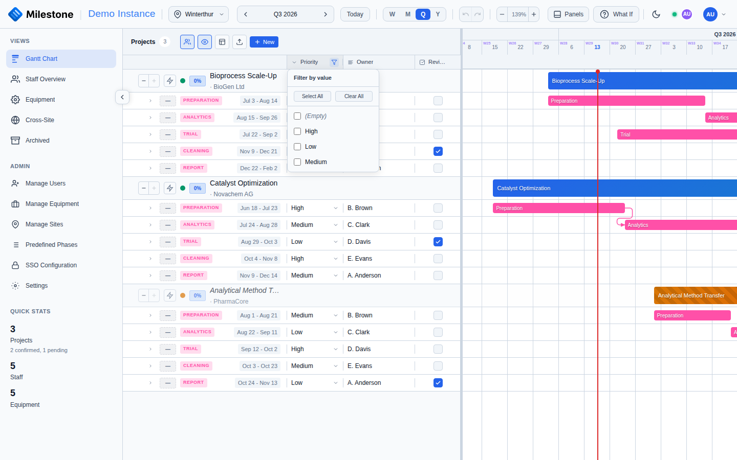 Column filter dropdown open on the Priority column