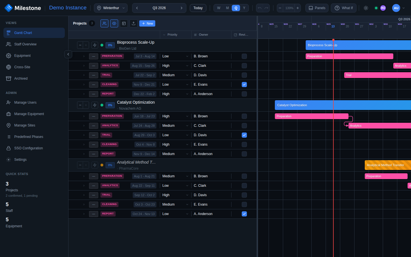 The Gantt chart in dark mode