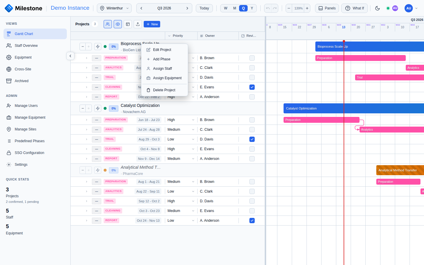 Right-click context menu on a project row