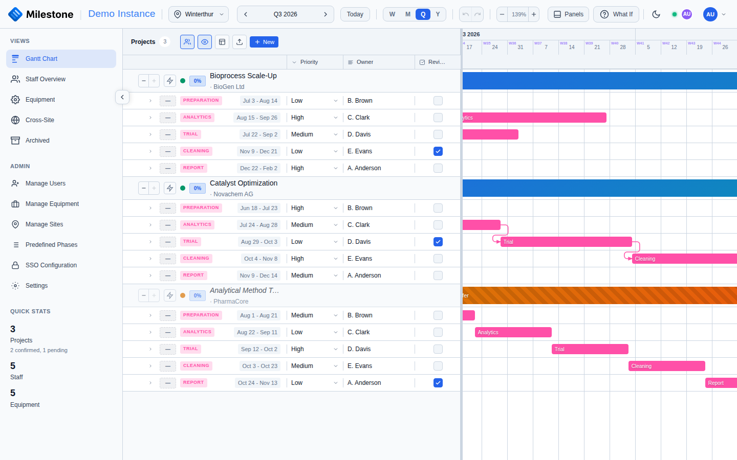 Dependency arrows linking the Catalyst Optimization phases on the timeline